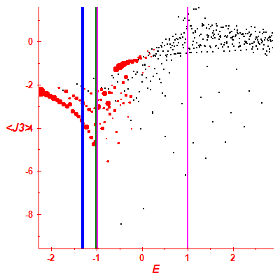 Peres lattice <J3>